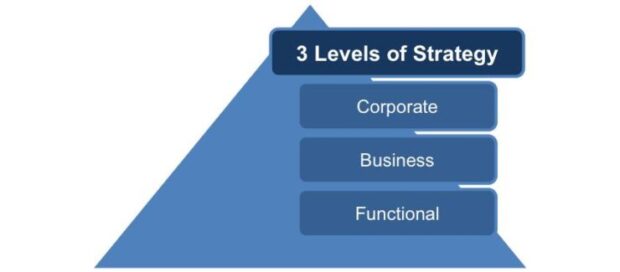 functional-strategic-planning-how-you-succeed-with-every-initiative