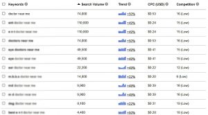 Screenshot of keyword related to digital marketing for doctors- eg "doctor near me"